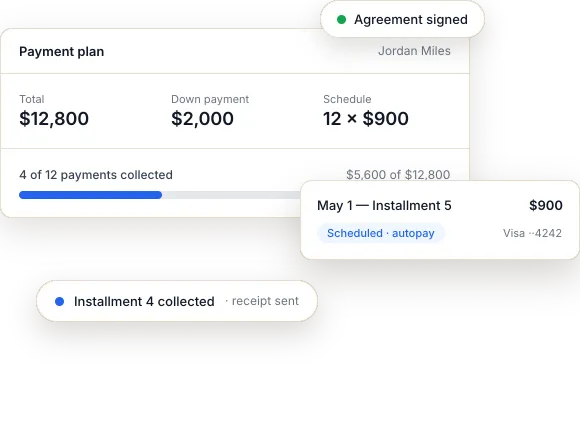 Payment plan dashboard showing scheduled installments and collection progress.